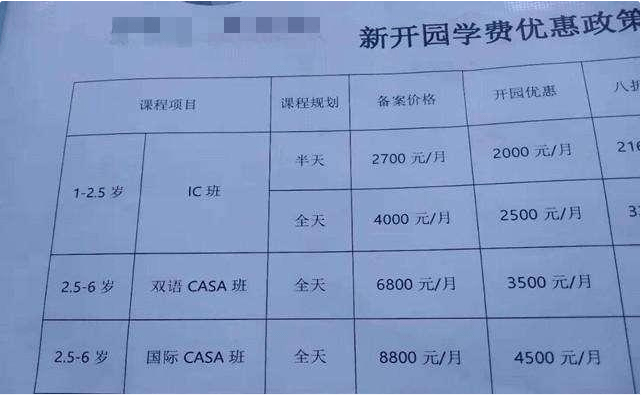 进行|幼儿园的费用有多贵？看完这张“收费单”后，网友：没钱不敢生娃