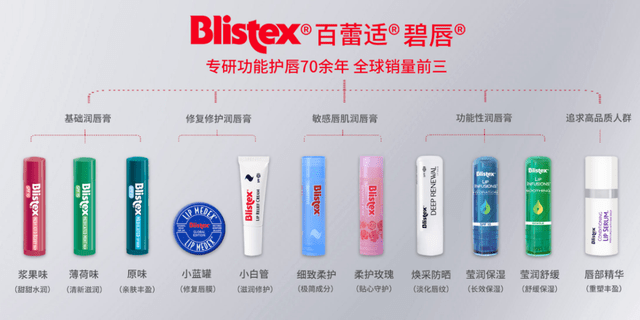 双唇|唇部对女生来说有多重要？我劝你重视…