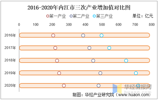 2016年隆昌县gdp