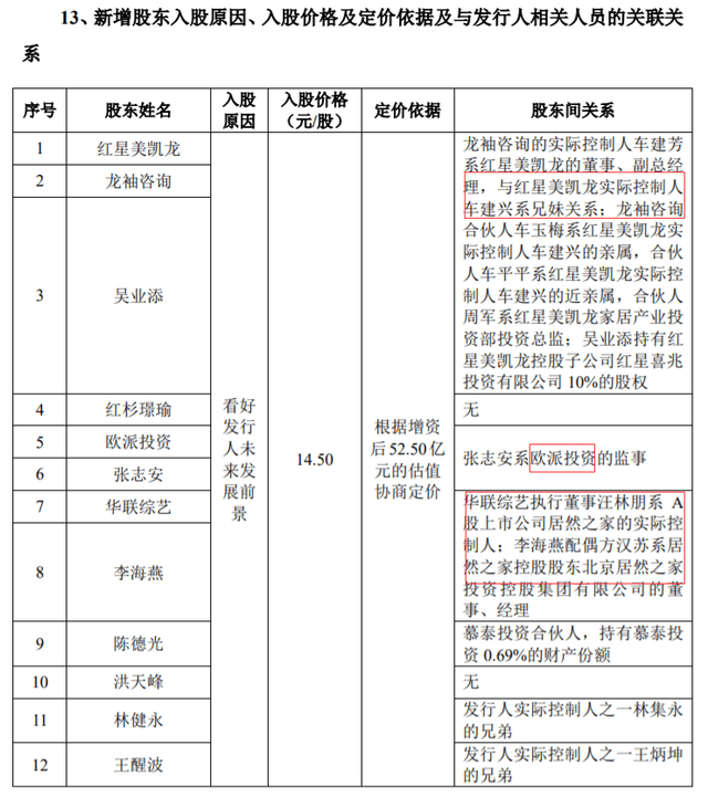甲醛超标、染料刺鼻 慕思股份还被经销商举报偷税? (图1) 甲醛超标、染料刺鼻 慕思股份还被经销商举报偷税? (图1)