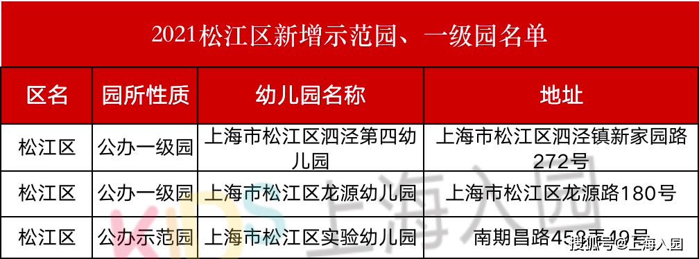 二级|什么是一级园、二级园？2021上海升级幼儿园汇总，大部分是公办！附评级标准！