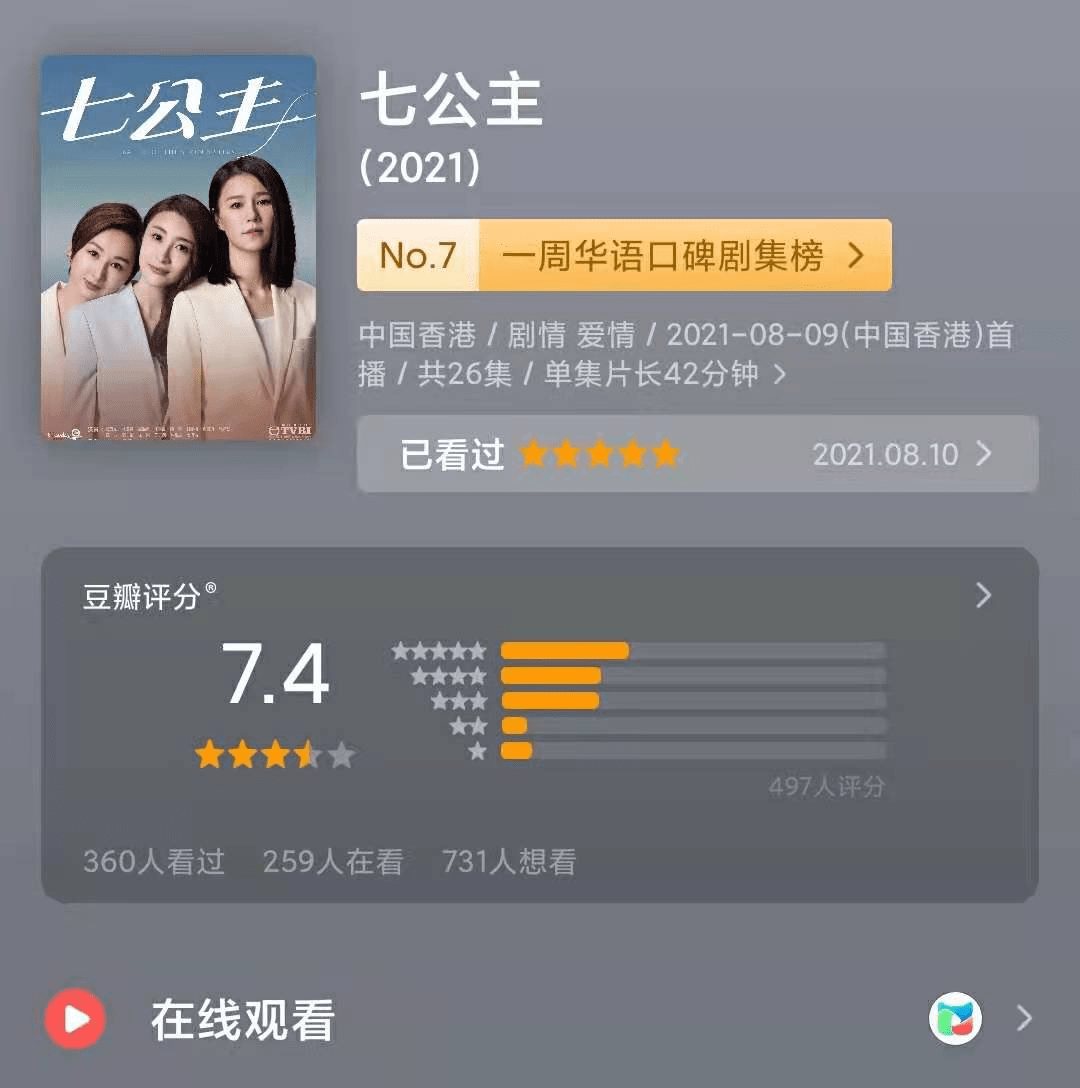 职场|TVB新剧《七公主》顾灵珊的感情线很温暖
