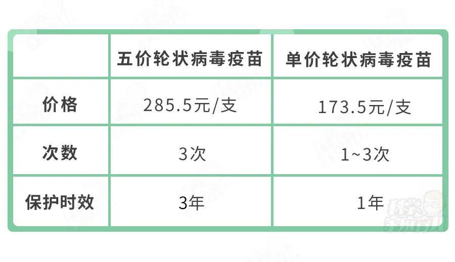 图片|3岁娃拉肚子差点休克！秋季腹泻病太可怕，一拉就是半个月