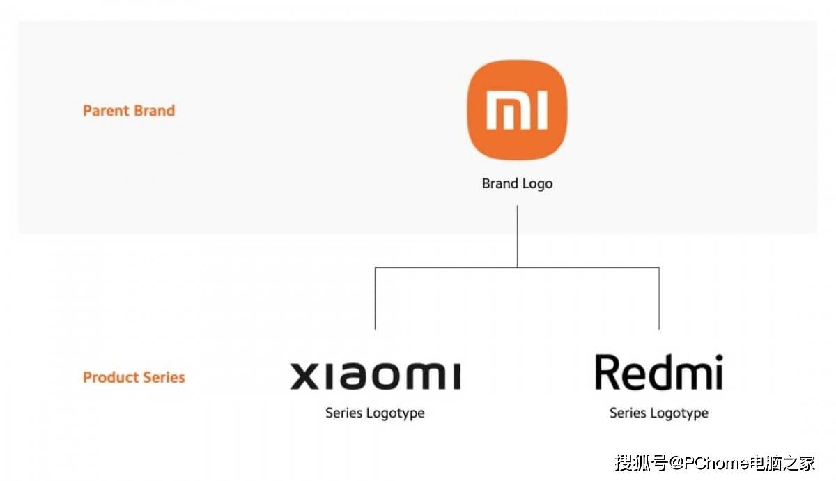 市场|小米手机不再使用MI品牌 统一使用xiaomi商标