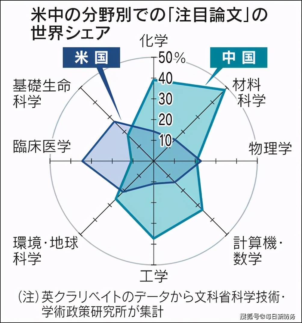 全球1 学者拥有21 引用量 学术圈两极分化现象逐步扩大 知乎