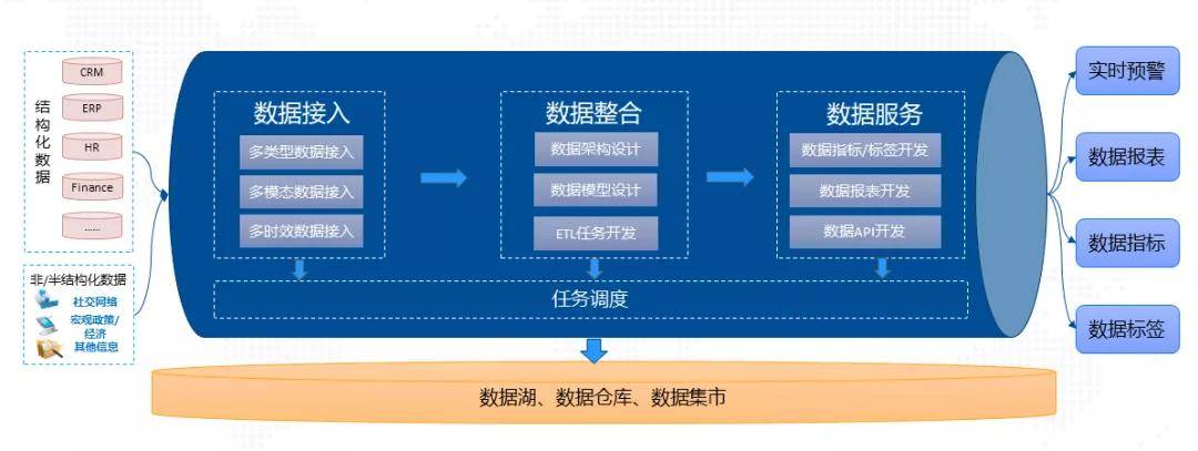 能力|星环科技 TDS 联邦计算能力，让企业异构数据源数据合作畅通无阻