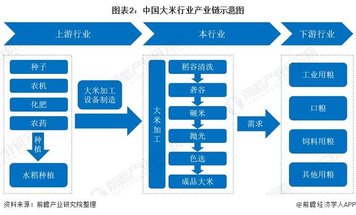 大米加工设备厂家_大米加工设备_大米加工设备多少钱一套