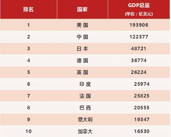 英国gdp2021相当于中国哪个省_中国各省GDP相当于哪个国家