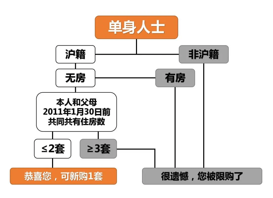 企业房产税如何征收（企业房产税如何征收标准）