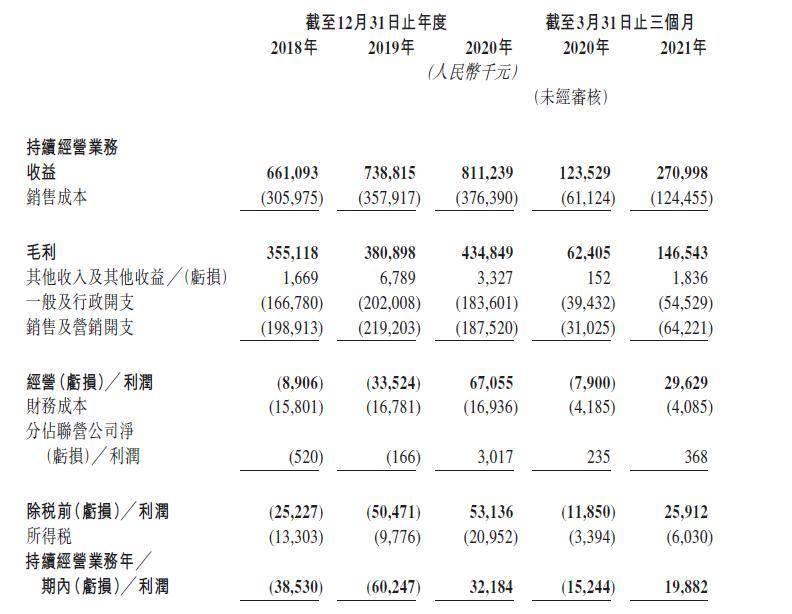 伊美尔IPO：两次对赌失败医疗纠纷不断 多次遭受处罚(图2)