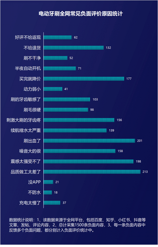 刷牙呀简谱_刷牙钢琴简谱