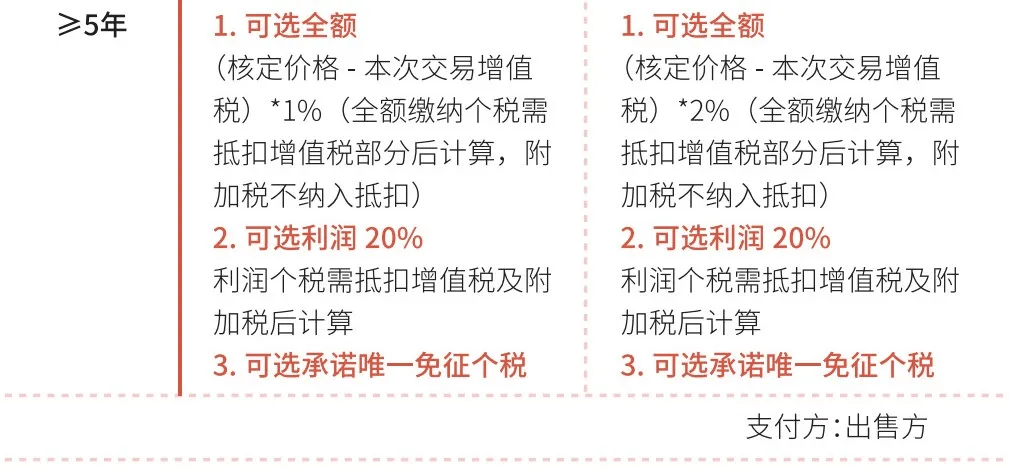 企业房产税如何征收（企业房产税如何征收标准）