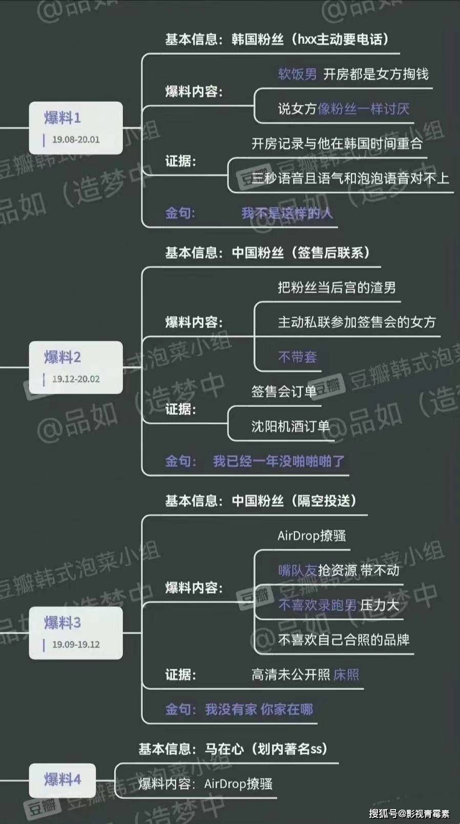 先后有4个女粉丝爆料和黄旭熙发生关系，后援会高层宣布辞职_手机搜狐网