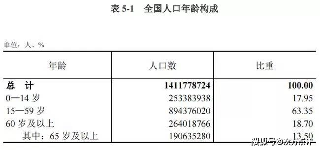 人口普查短租_人口普查公报|居住在31个省份港澳台居民和外籍人员合计143万