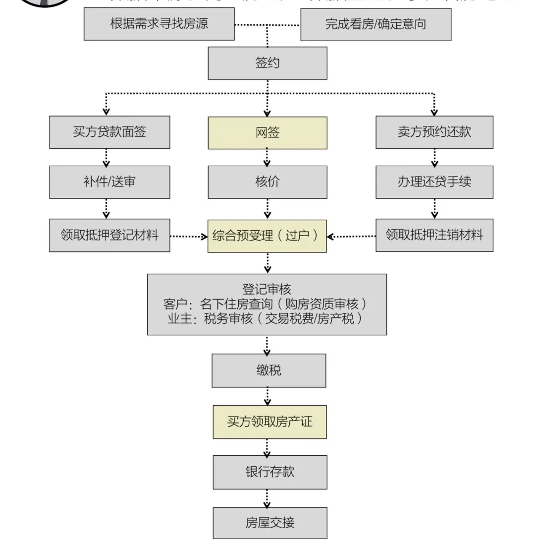 企业房产税如何征收（企业房产税如何征收标准）