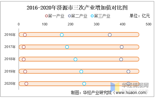 济源市人均gdp2020_2020年河南各市七普人口和人均GDP,郑州十年增长近400万人