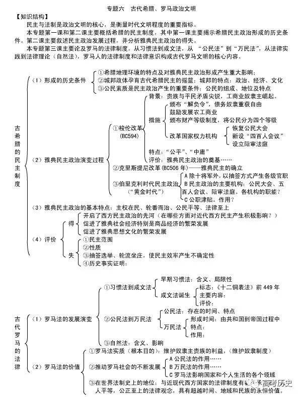 高中历史必修1—3思维导图,高中学习必备!