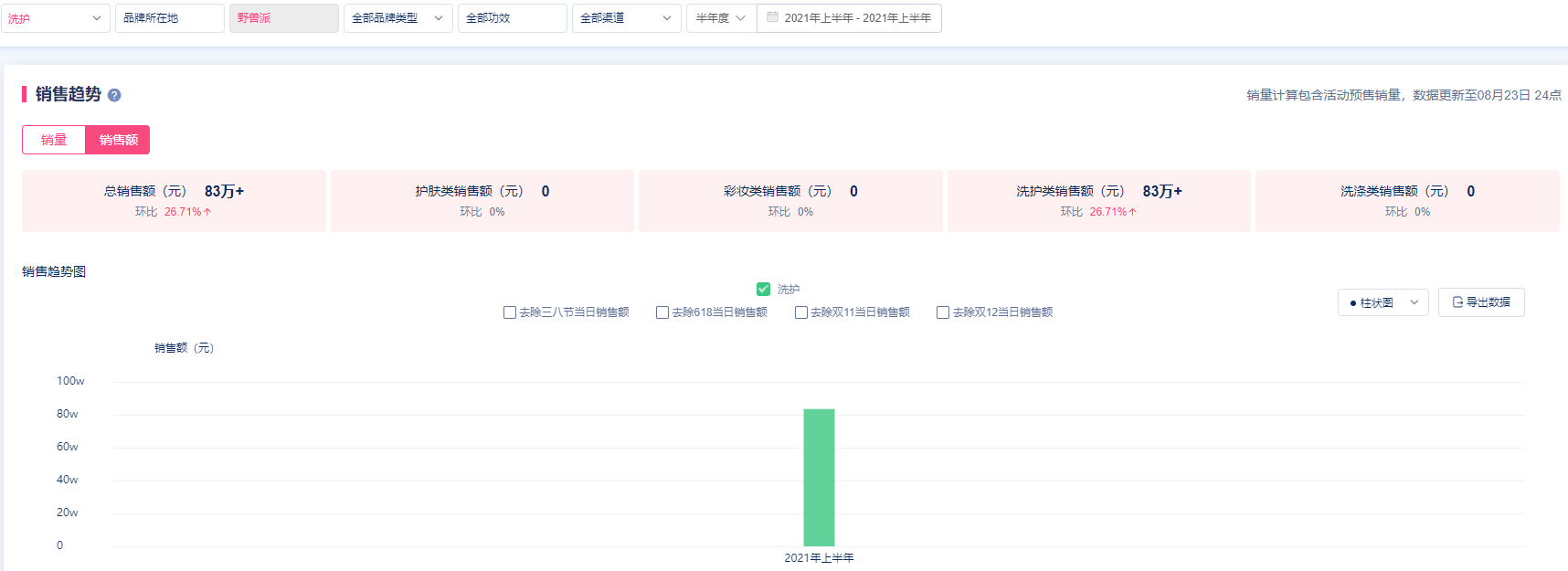 美国|品牌颜究 | 对标卡诗？美国小众品牌Oribe凭什么成为洗护界的“爱马仕”？