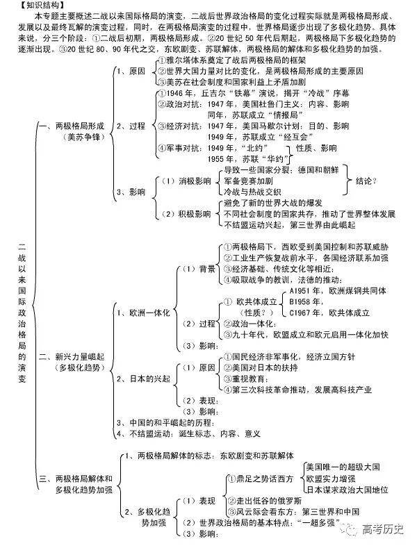 高中历史必修1—3思维导图,高中学习必备!