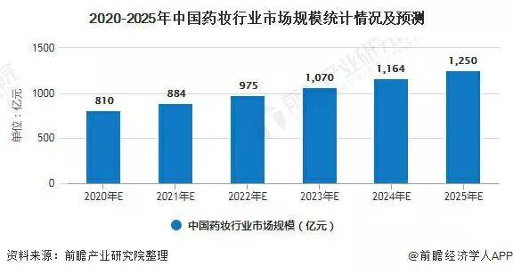 产品|备受资本青睐的优微生物，会成为千亿功效护肤市场的破局者吗？