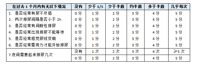 问题|出现这些症状，男同胞不可视而不见！