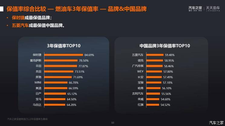中国车险排行榜_“智”在未来,中国汽车制造商闯进全球车企创新排行榜前5位
