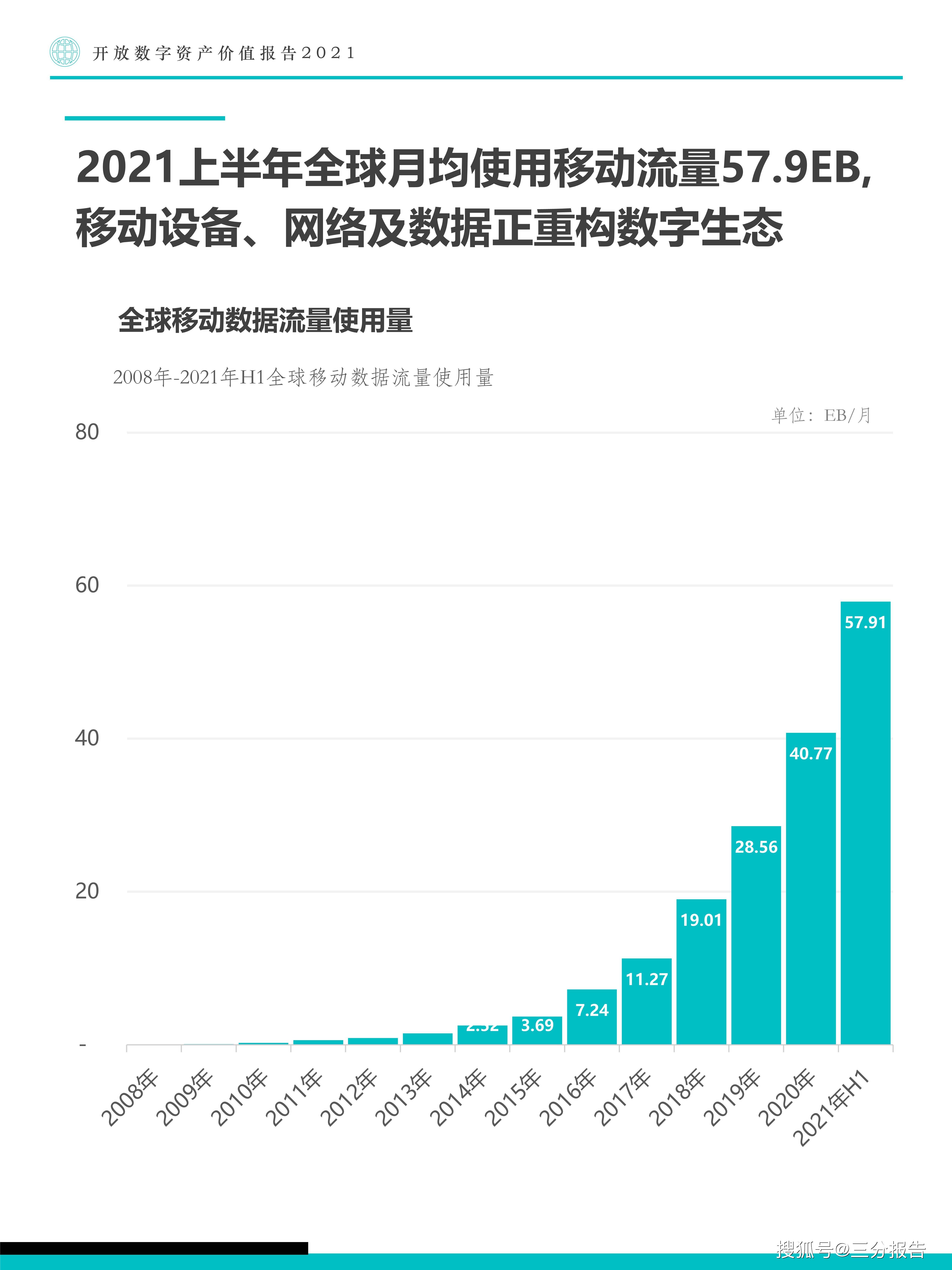 什么是数据资产价值利用 13591cce34a742a9912e96c7e3f27fb6.jpeg