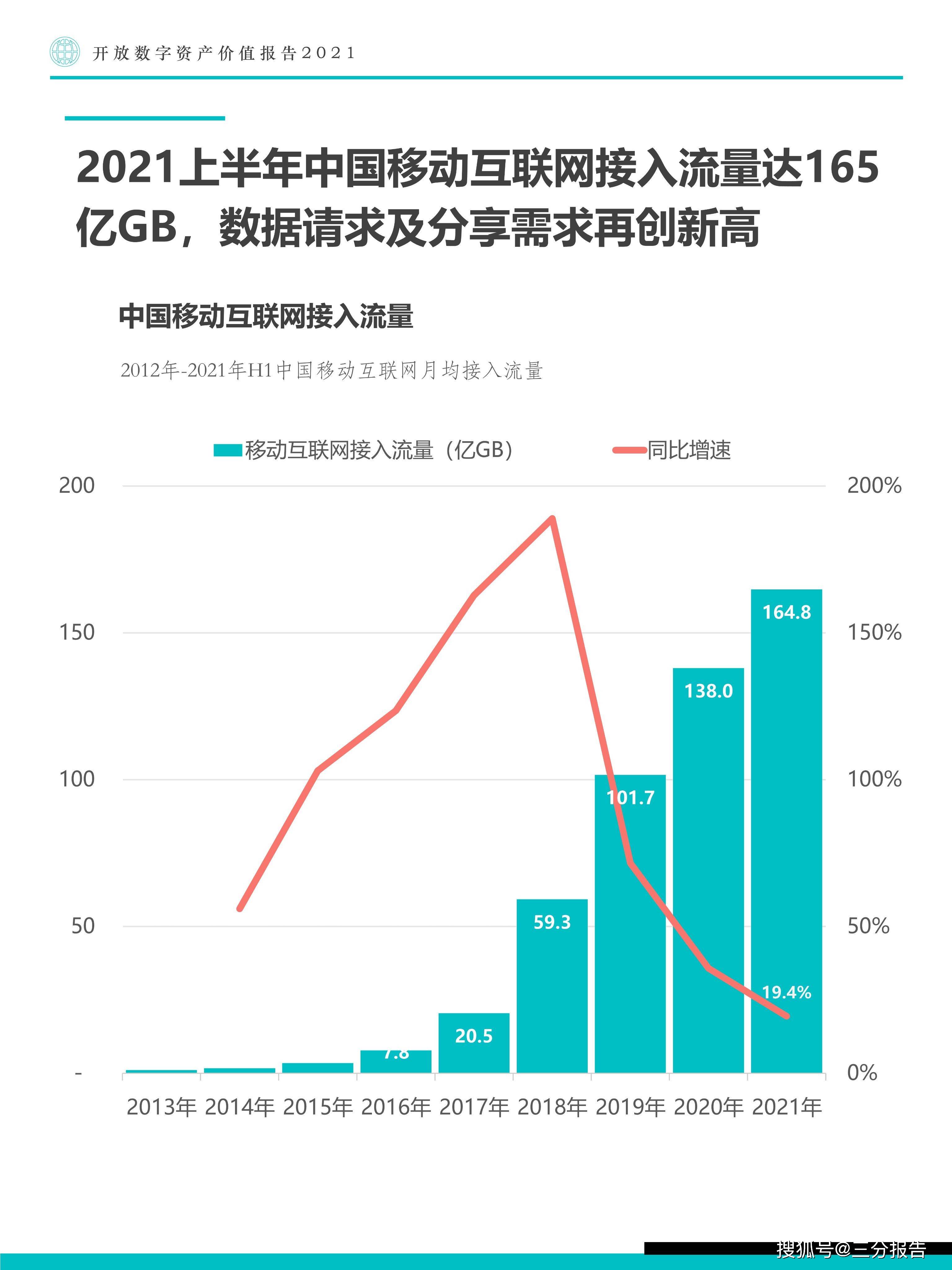 什么是数据资产价值利用 74c222421f2c449899bfc80e584348c4.jpeg