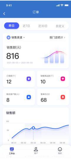 易企|销售易CRM:直连消费者,让销量暴涨