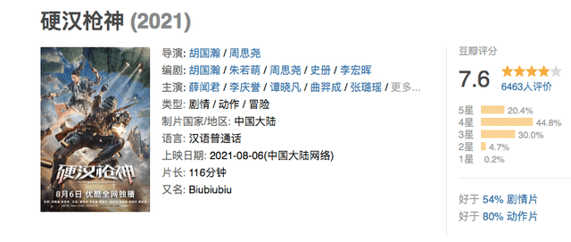 肖太阳|网络电影史上第一高分大片出炉，豆瓣7.6，这才是网大巅峰之作！