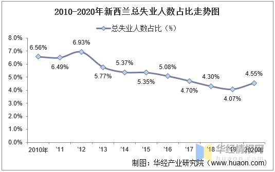 新西兰的人口_通过数据探究真相 新西兰的移民现状究竟如何(2)