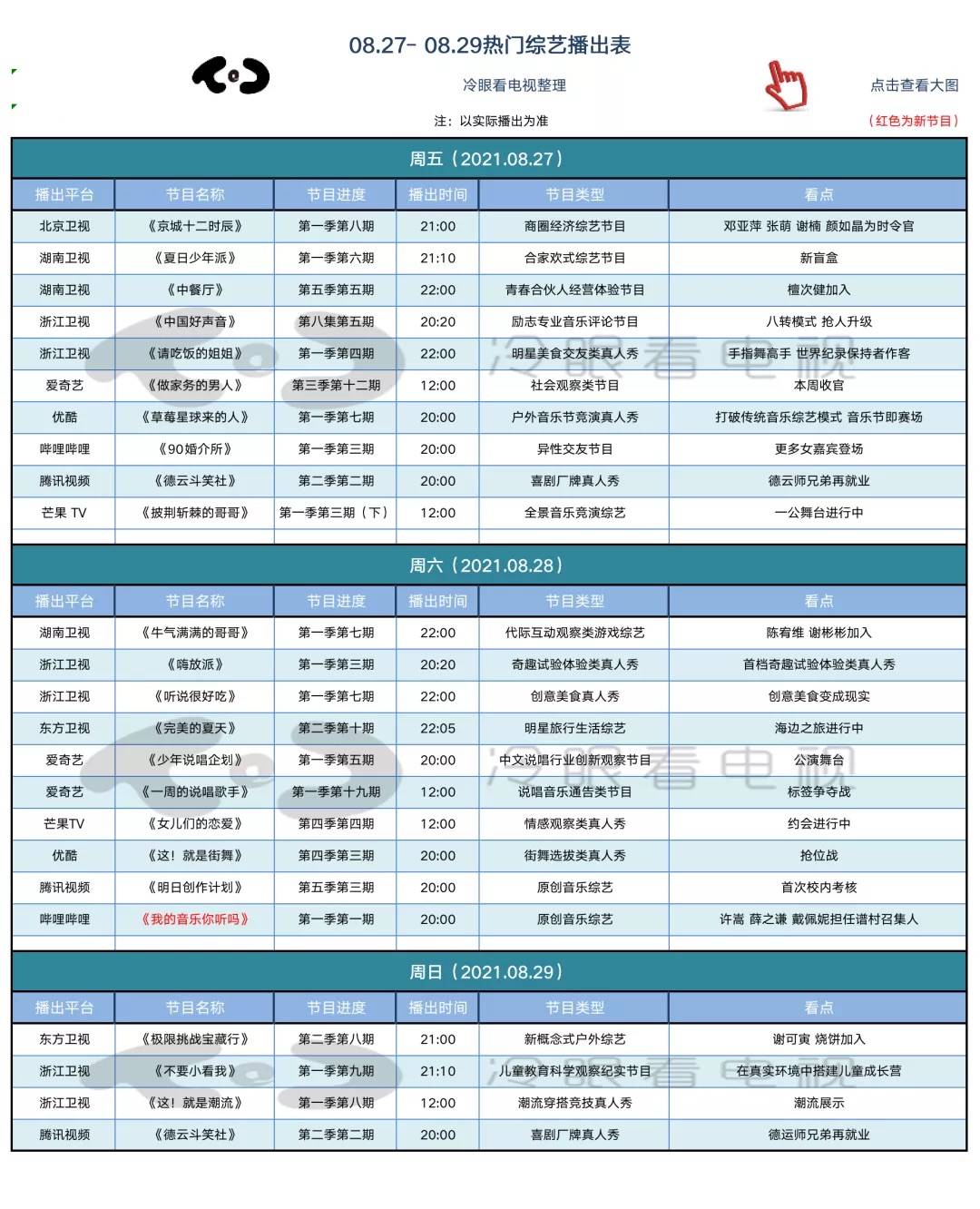 选手|周末综艺指南 |《这！就是街舞4》迎来抢位战；《我的音乐你听吗》开播