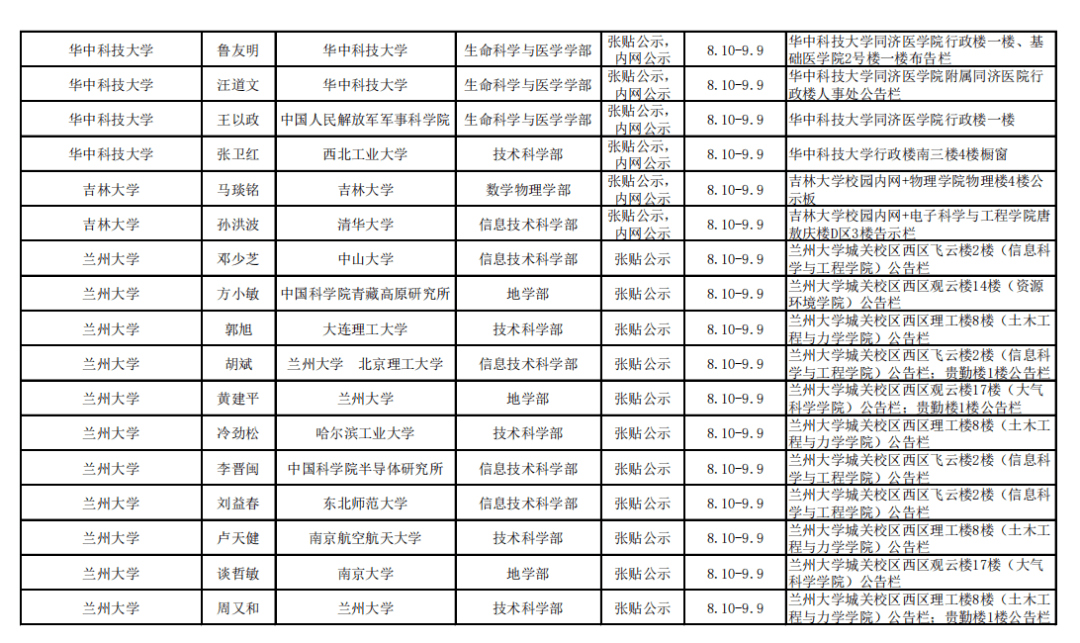 网站|2021年中科院院士增选初步候选人公示材料公示情况汇总