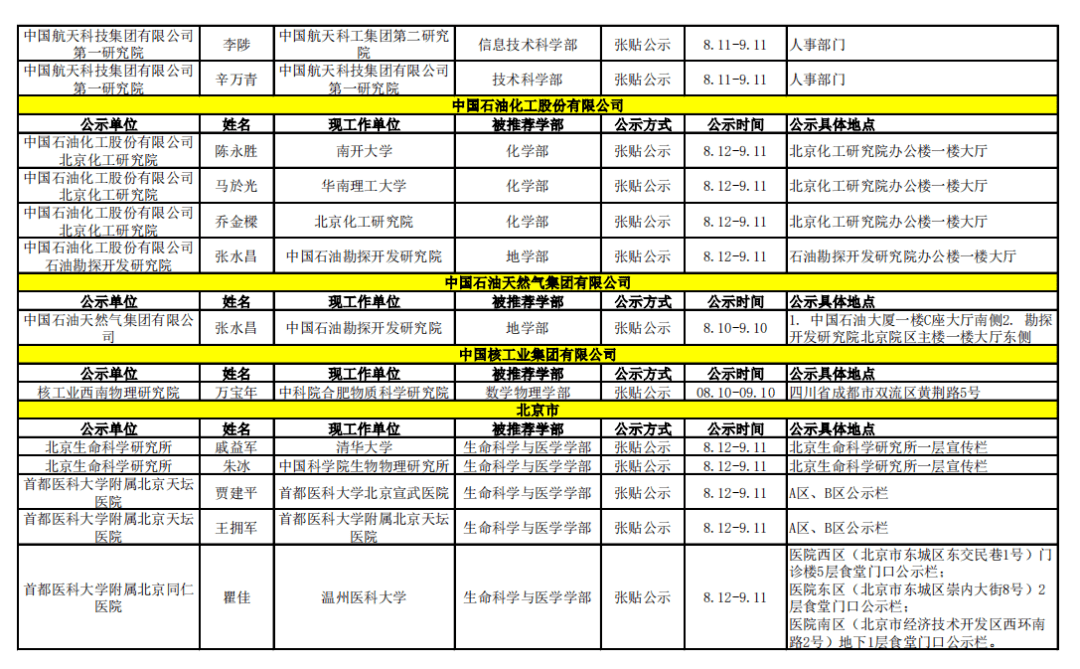 网站|2021年中科院院士增选初步候选人公示材料公示情况汇总