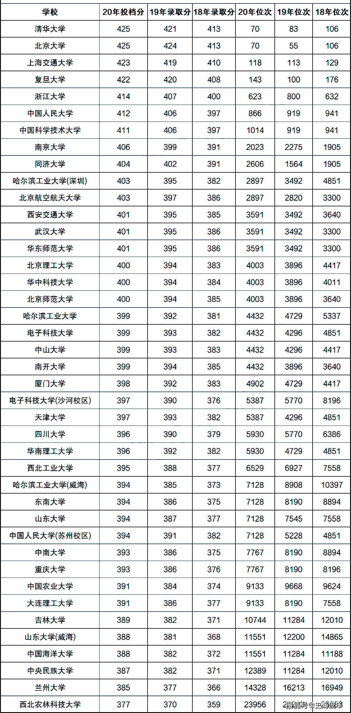 江苏高考分数段(江苏高考分数段2023年公布时间表)