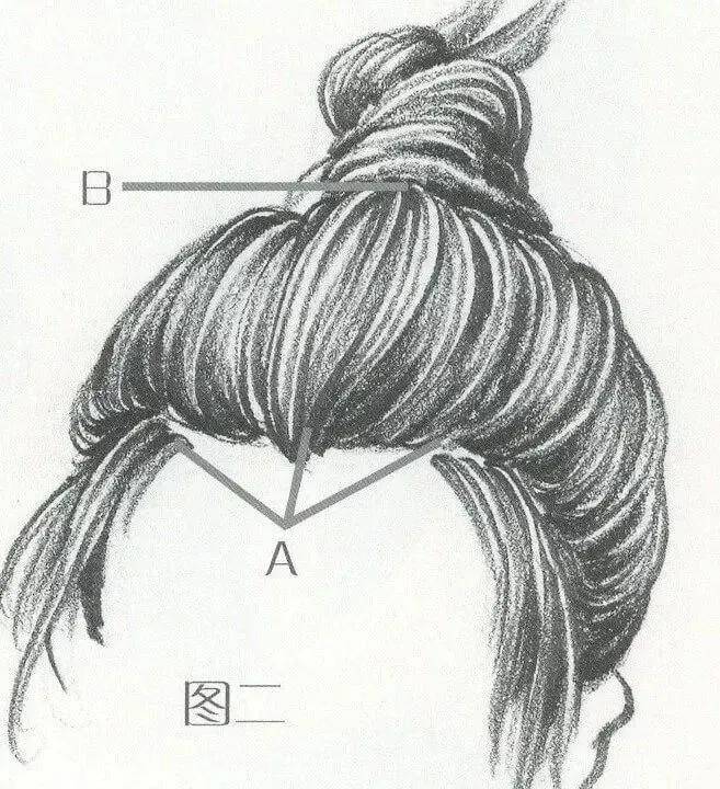 发型|美术速写技巧篇：头部头发的五大刻画要点