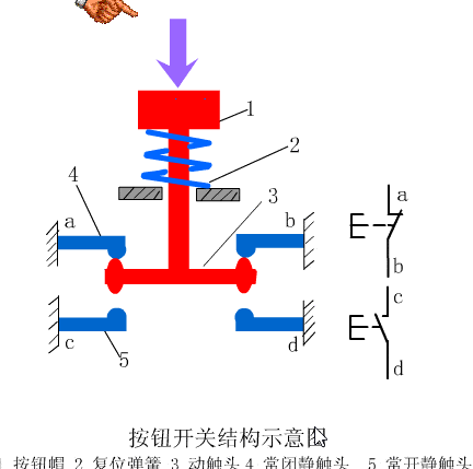一看就明白的plc工作原理图