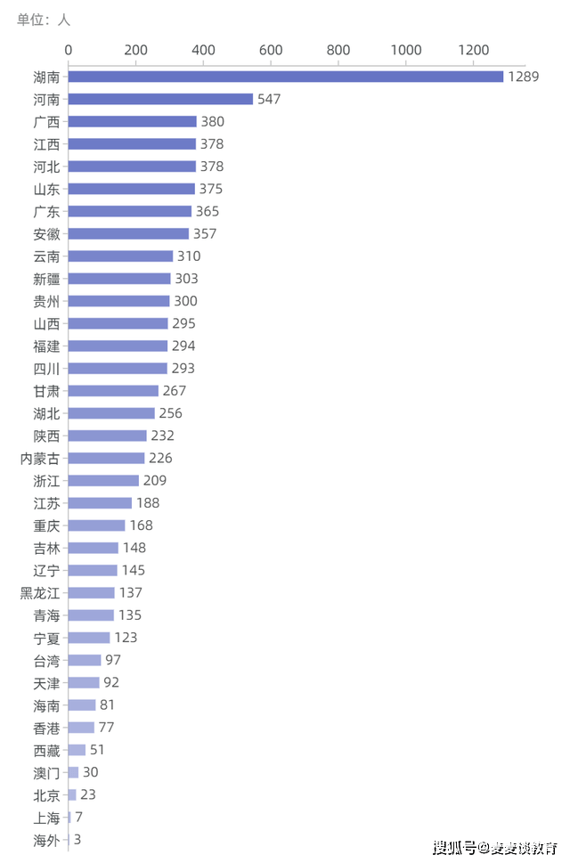 宁波市区人口2021总人数_2011 2021宁波常住人口数据变化一览 以及市五区常住人