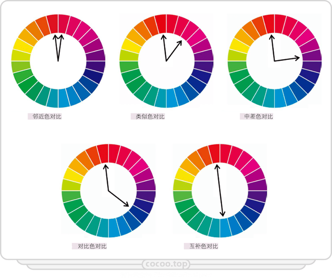 想轻松搞定配色色相对比不可或缺