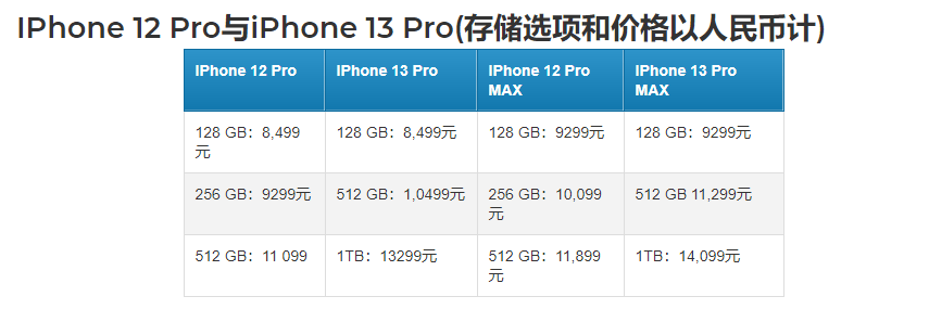 mini|iPhone 13全系价格曝光：512GB Pro型号下调到10499元