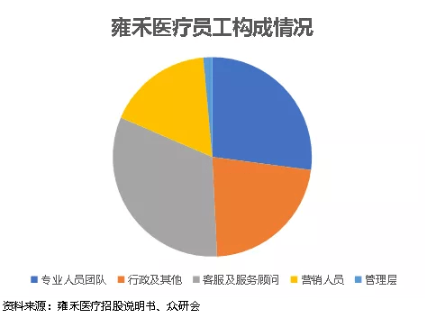 治疗|“雍”心变美，从头开始!
