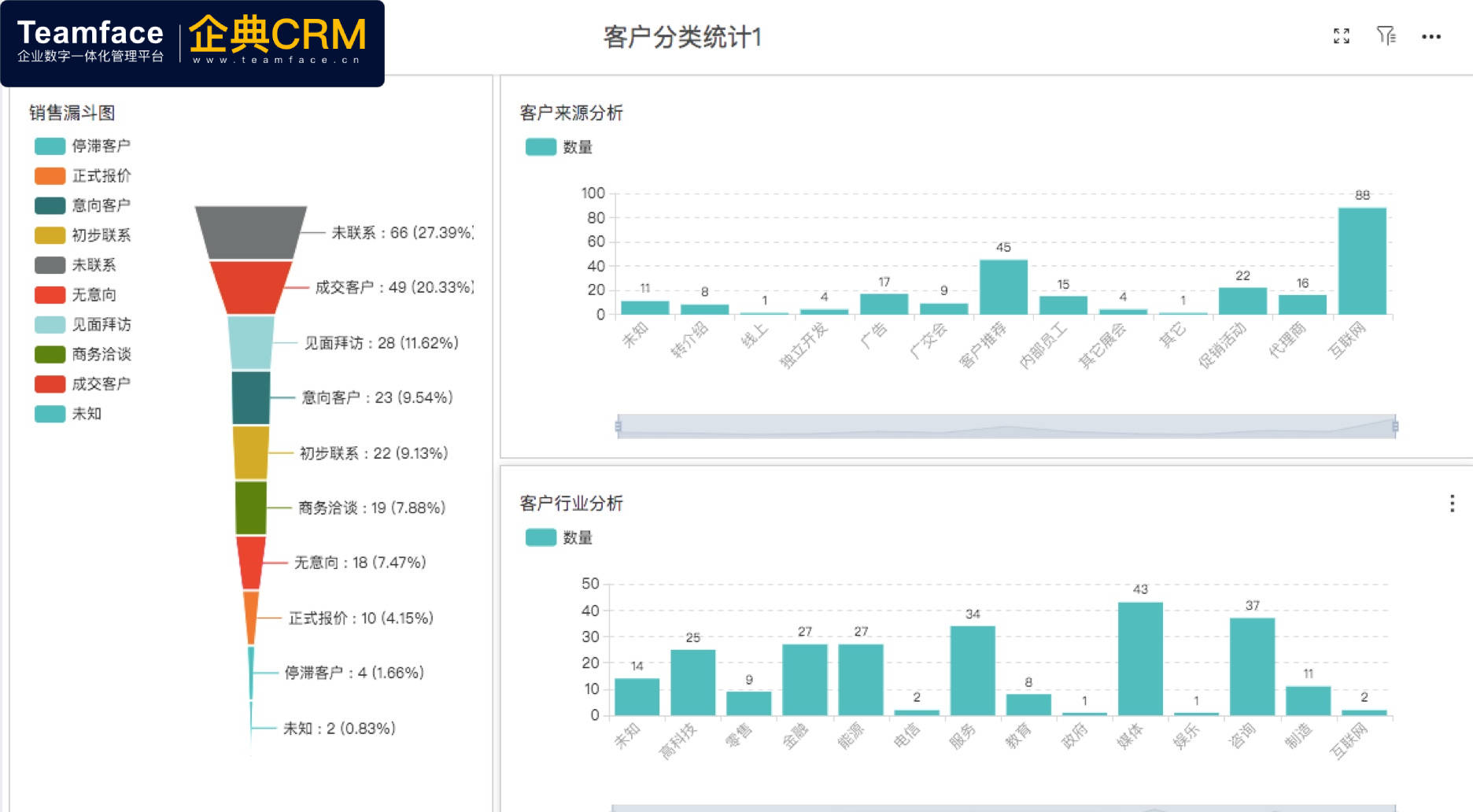 国内crm系统哪家公司做的最好