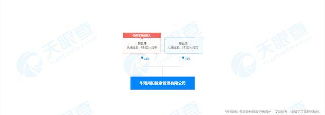 华预南阳公司因违反《禁止传销条例》被罚没80万元(图2)