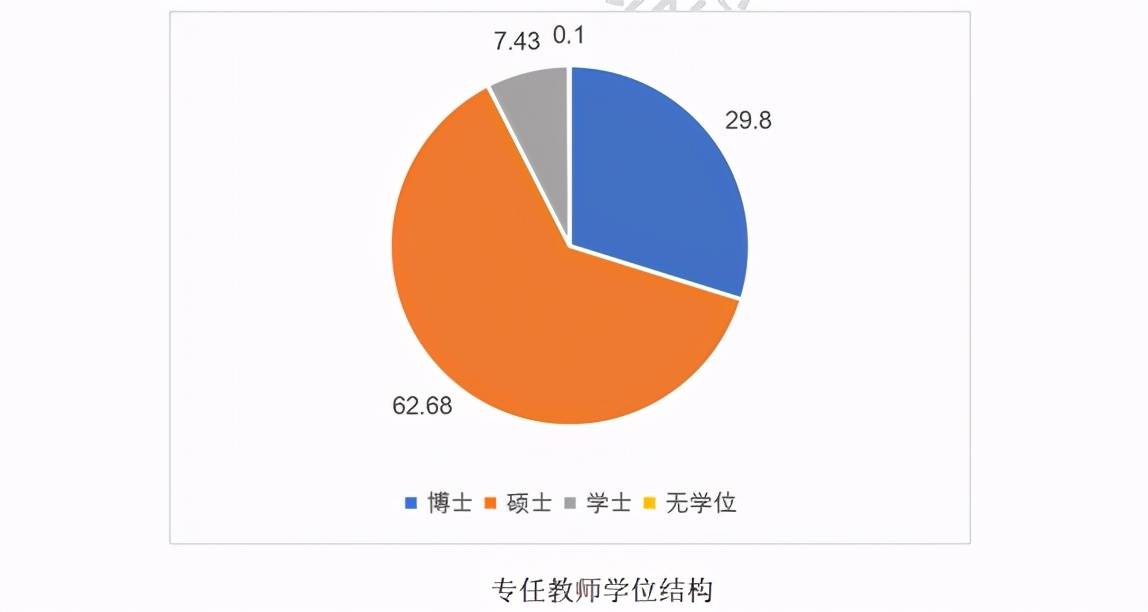 厦门大学有哪些民办学院_厦门民办大学_民办厦门大学老年大学网站