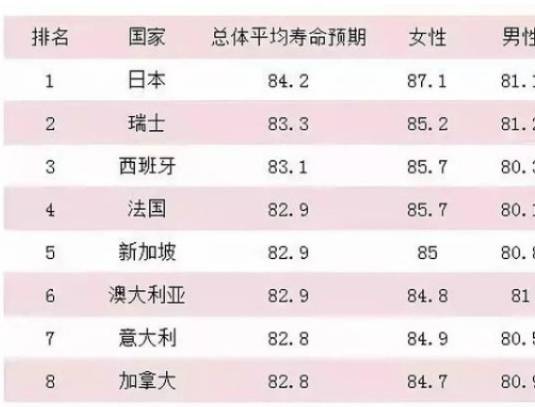 长寿人口有多少人_中科院专家绘出长寿地图 海南成全国最长寿宝岛(3)