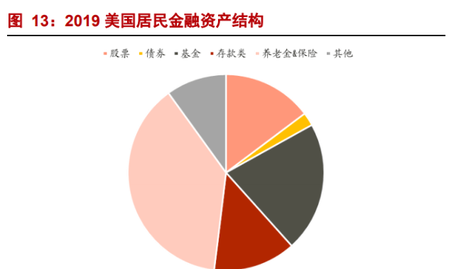 机构投资者和个人投资者收益对比 df5a94906f4247c78553d87da8a8cd25.png