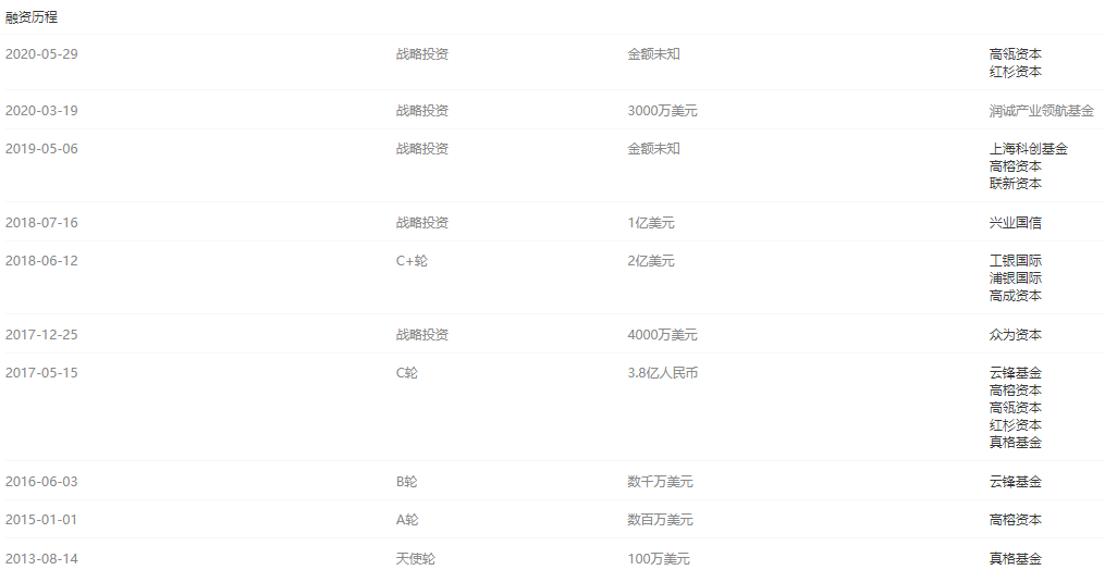 世紀浪人：AI頭部企業依圖科技持續巨虧，擬赴港上市融資補血 科技 第8張