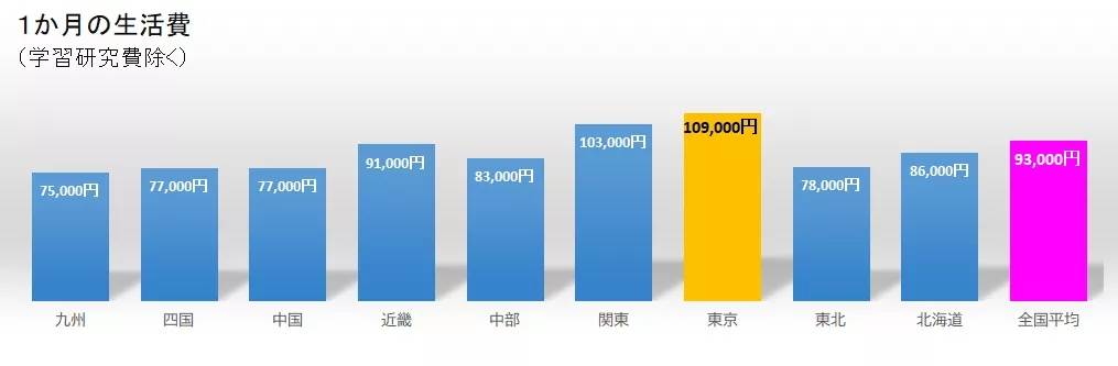 谈球吧体育日本留学费用一年多少人民币？(图3)