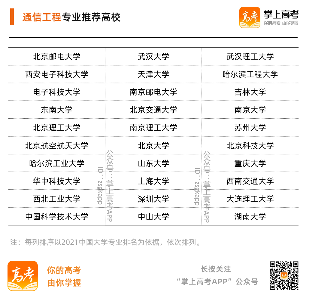 技术|5G时代什么专业最有潜力？热门专业+实力强校，毕业生大厂抢着要！