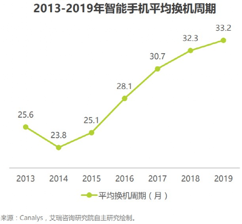 智能手機影像這場持久戰，vivo挺能打 科技 第3張